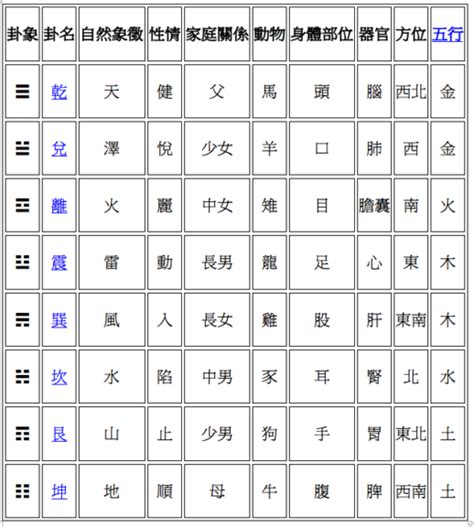 八卦陣意義|概說六：八卦的象徵義──為什麼八卦能包羅萬象？